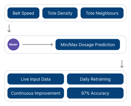AI ML case study screenshot AI ML case study screenshot