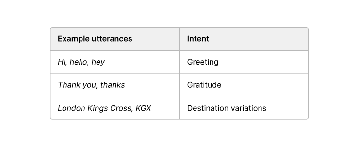 Northern AI Chatbot Project Example Table Northern AI Chatbot Project Example Table